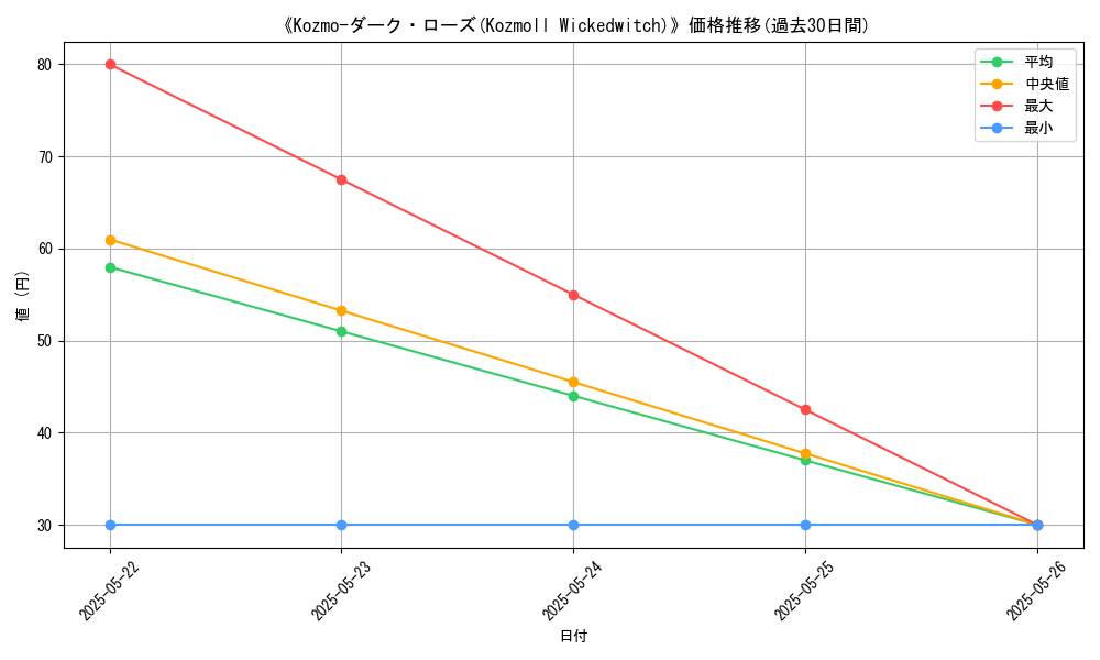 graph_card_110767