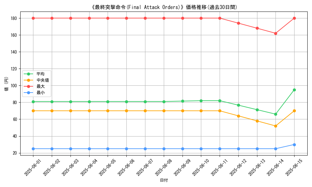 graph_card_110768