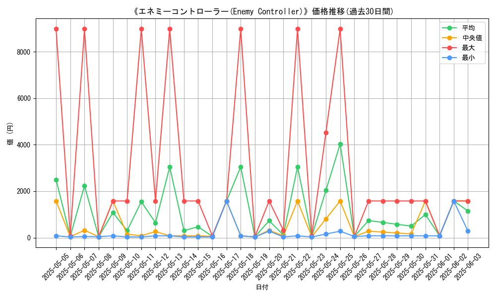 graph_card_110769