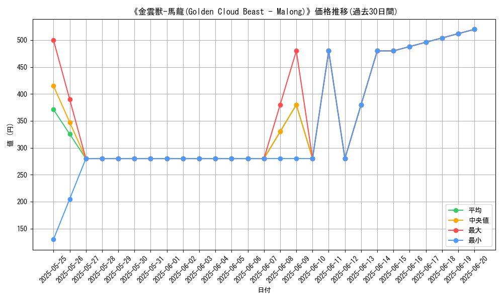 graph_card_110775