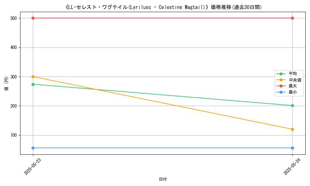 graph_card_110779