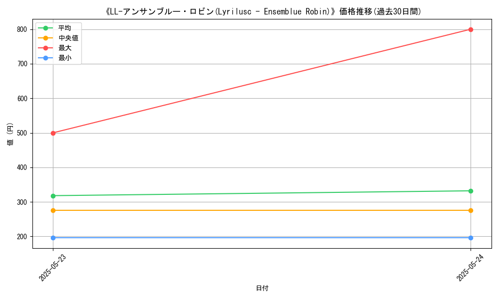 graph_card_110780
