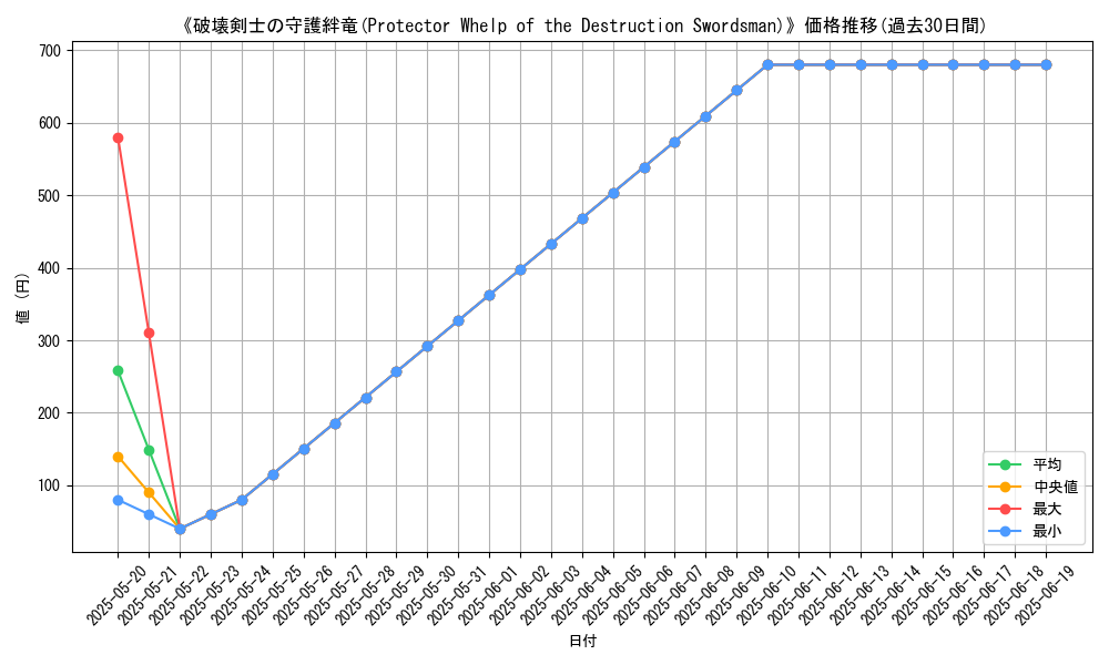 graph_card_110781