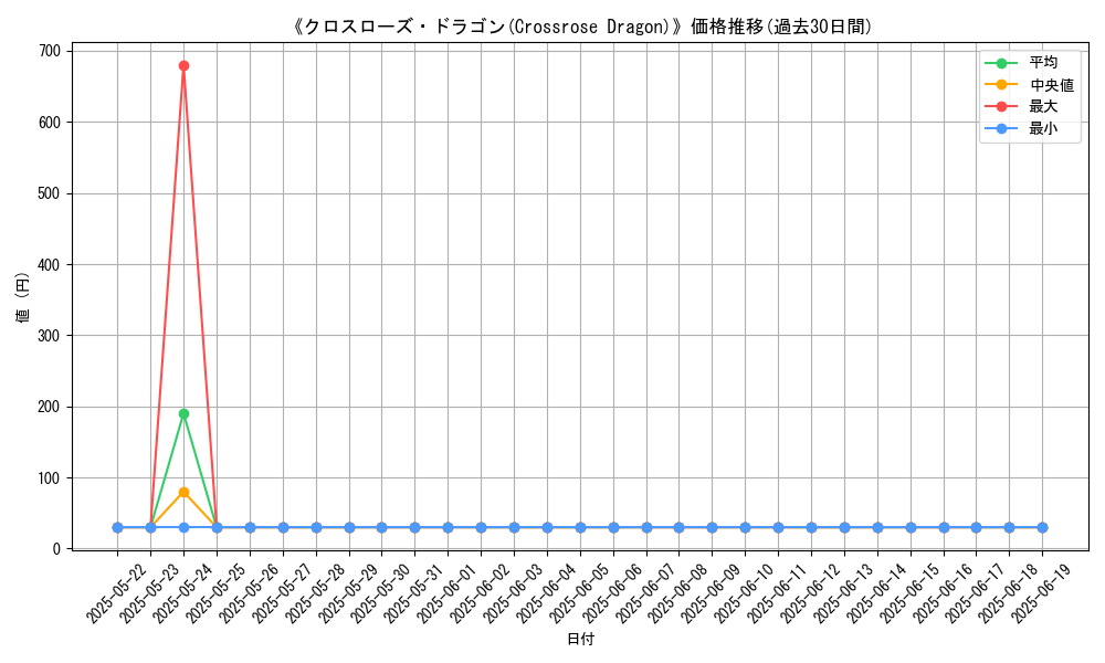 graph_card_110782