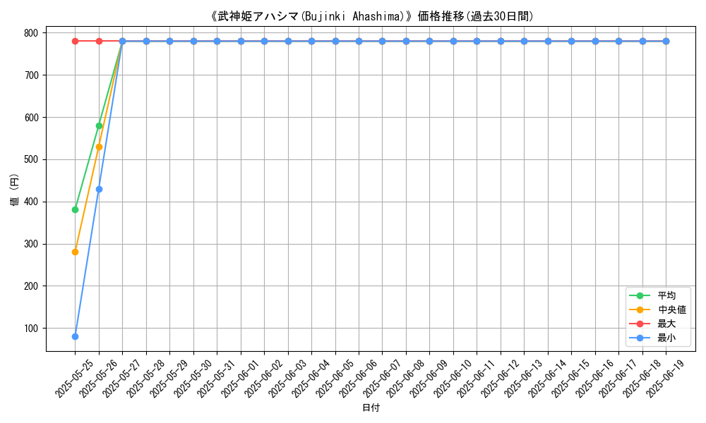 graph_card_110783