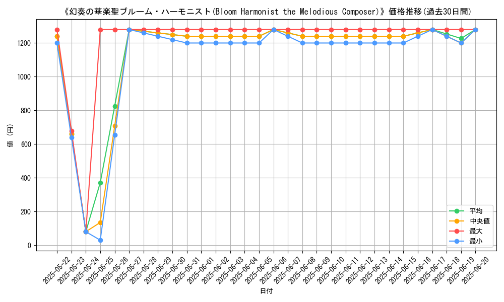 graph_card_110784