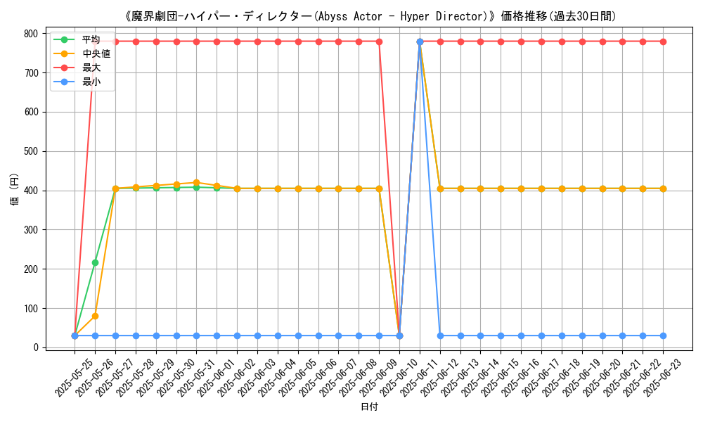graph_card_110785