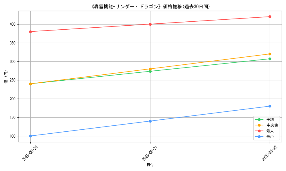 graph_card_110786