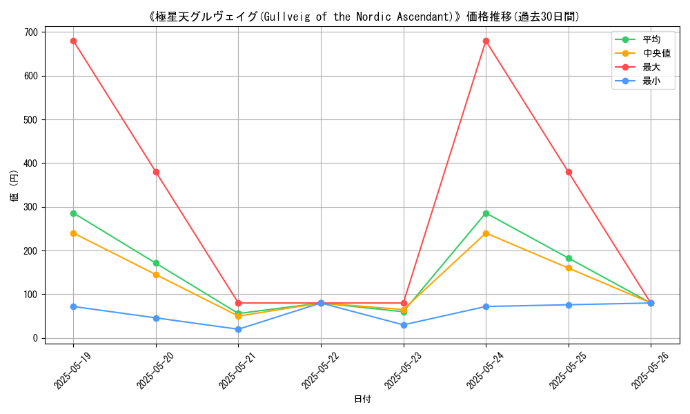 graph_card_110787
