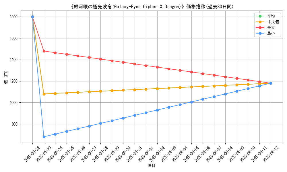 graph_card_110790