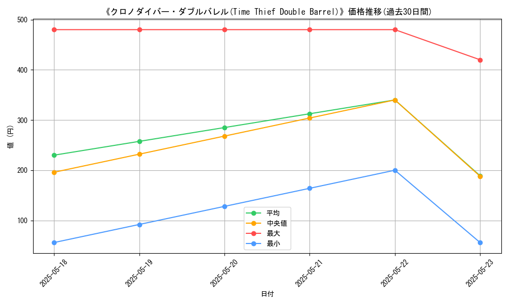 graph_card_110791