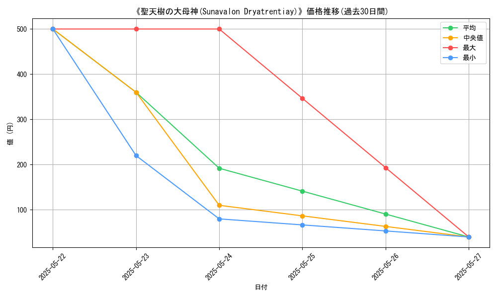 graph_card_110792