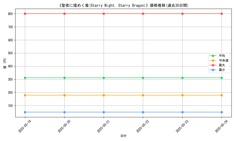 graph_card_110793