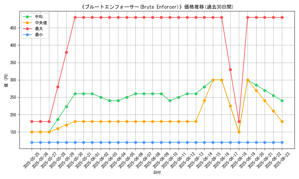 graph_card_110794