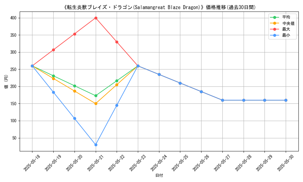 graph_card_110795