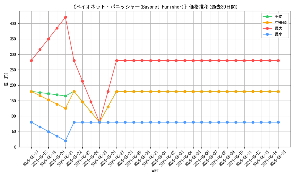graph_card_110796