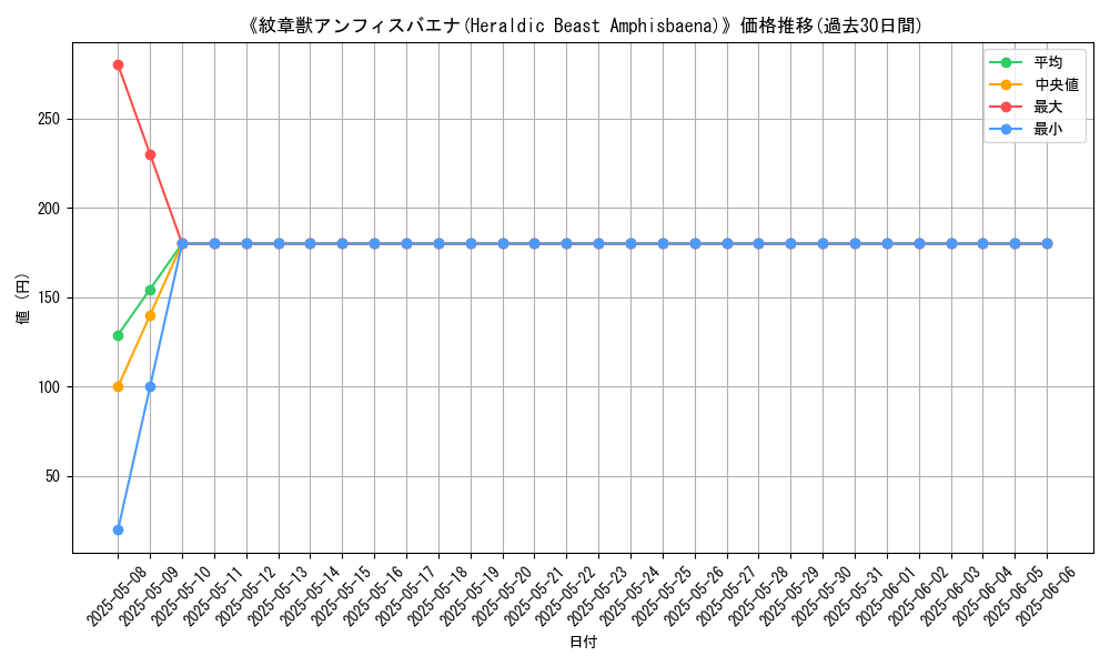 graph_card_110801