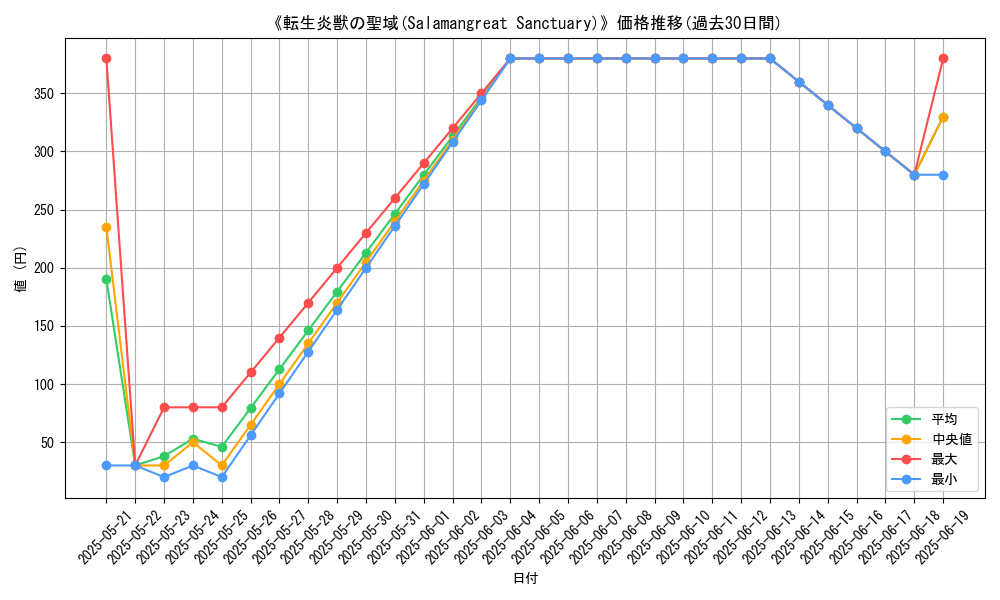 graph_card_110823
