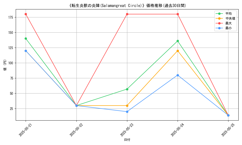 graph_card_110824