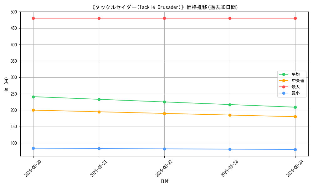 graph_card_110832