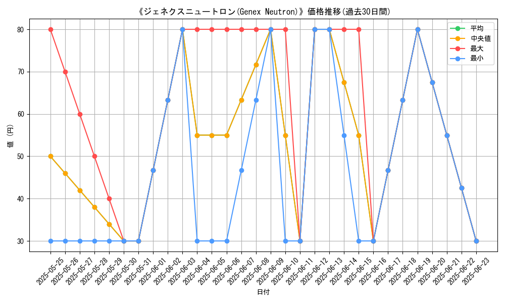 graph_card_110834