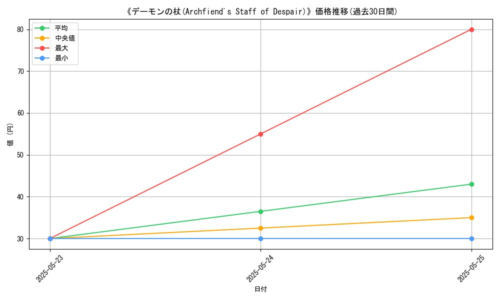 graph_card_110839