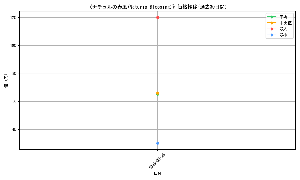 graph_card_110840