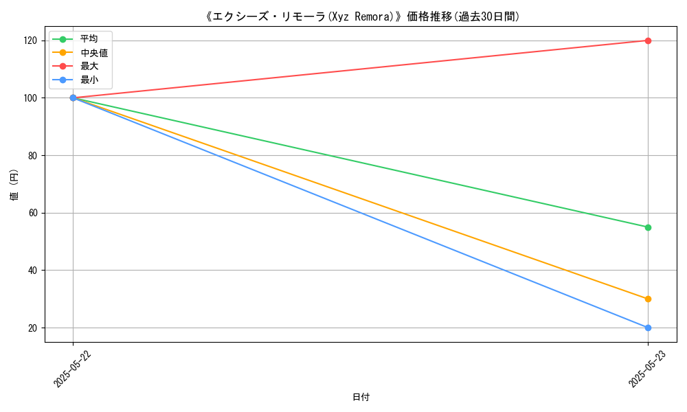 graph_card_110841