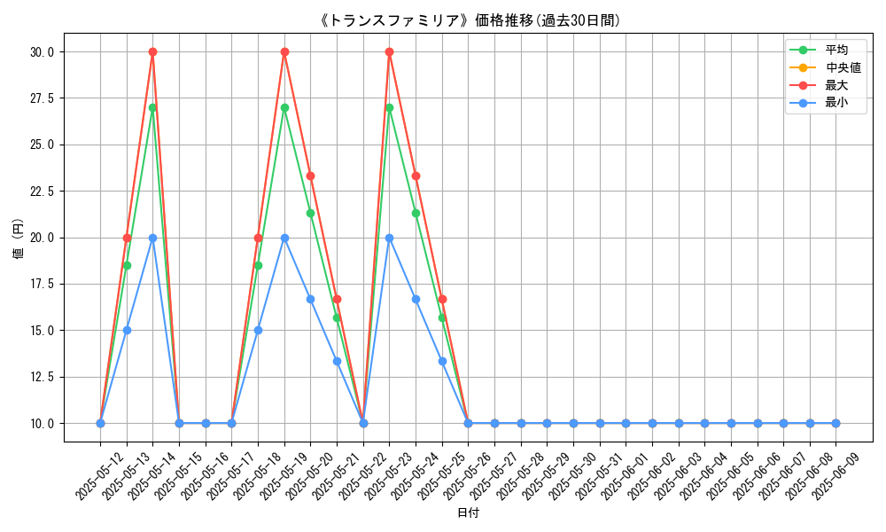graph_card_110842