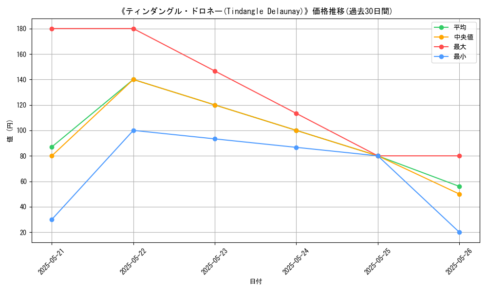 graph_card_110844
