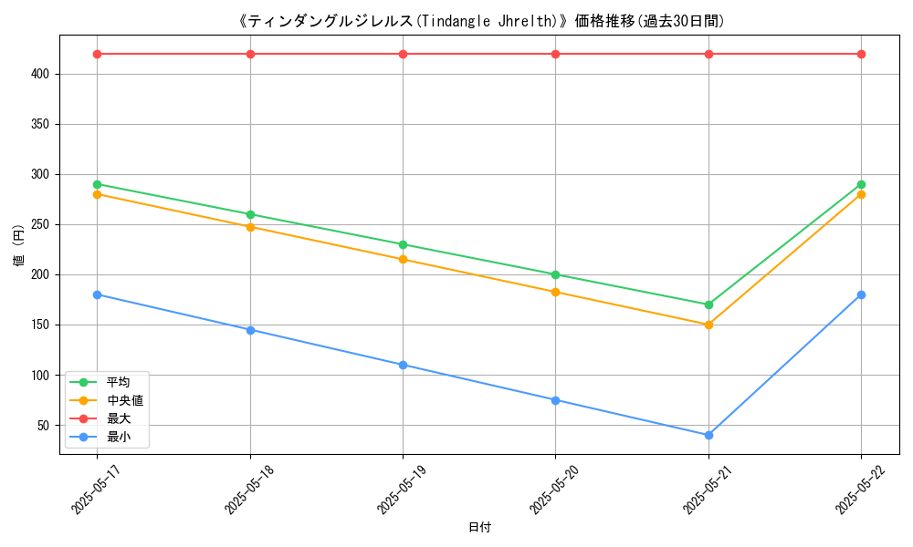 graph_card_110846