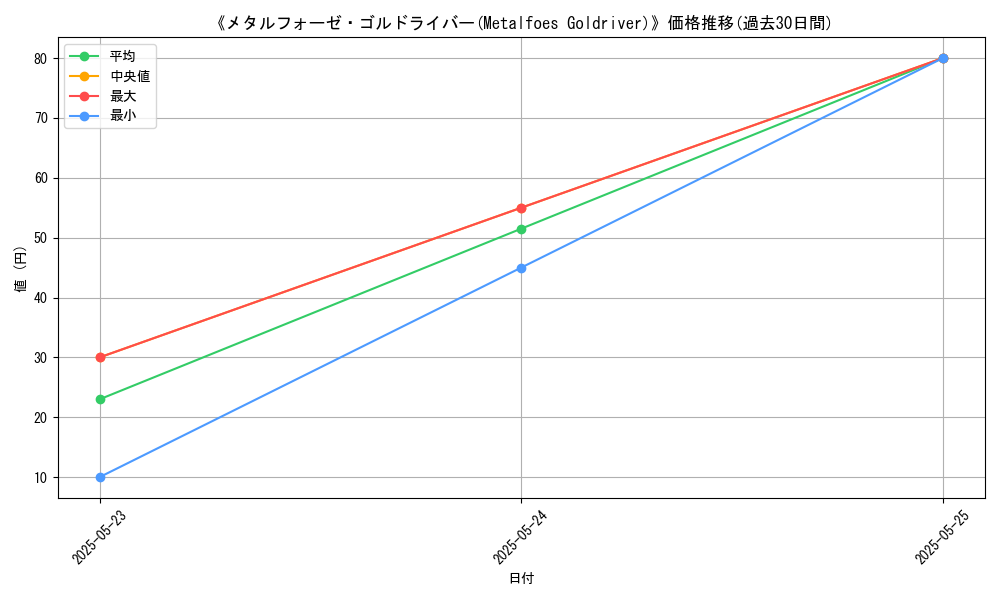 graph_card_110850
