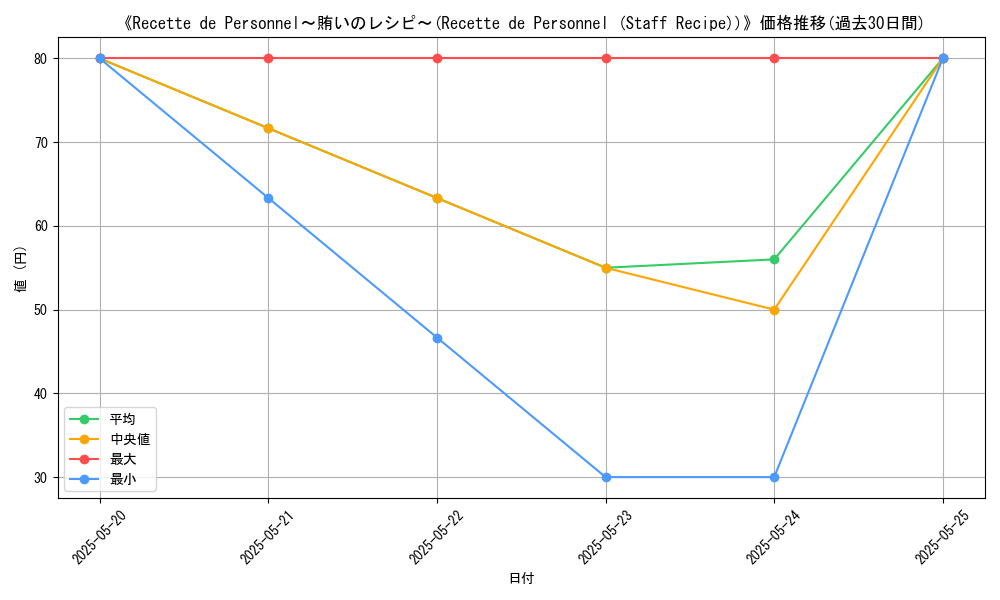 graph_card_110896