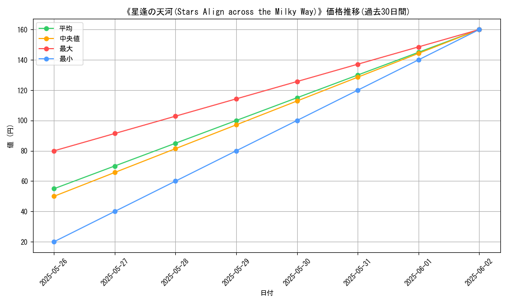 graph_card_110897