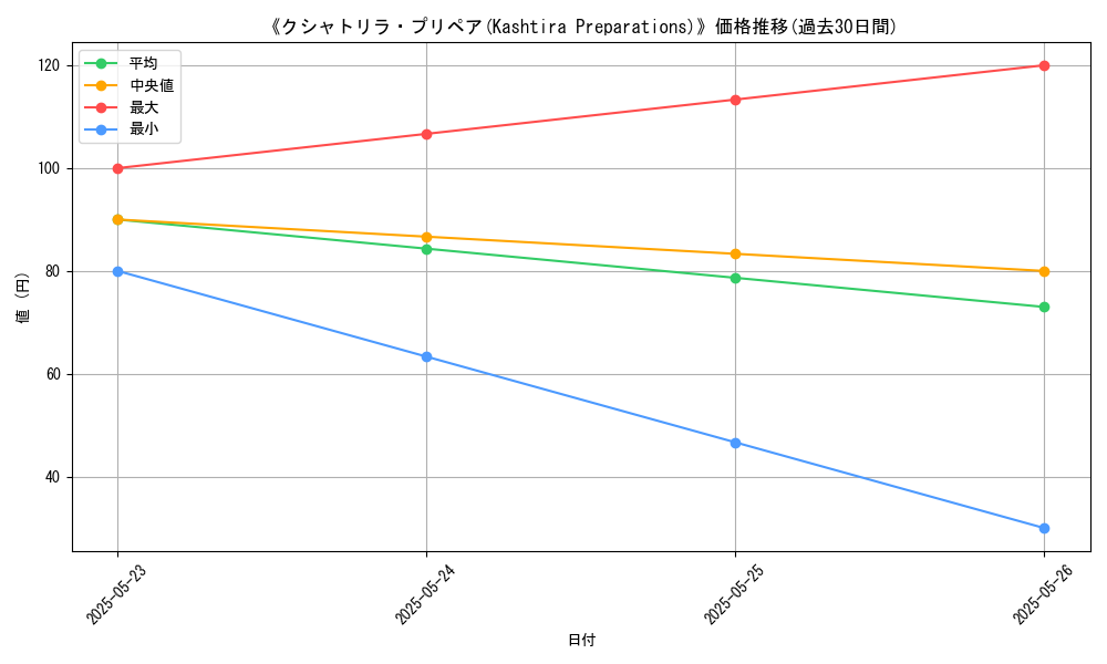 graph_card_110898