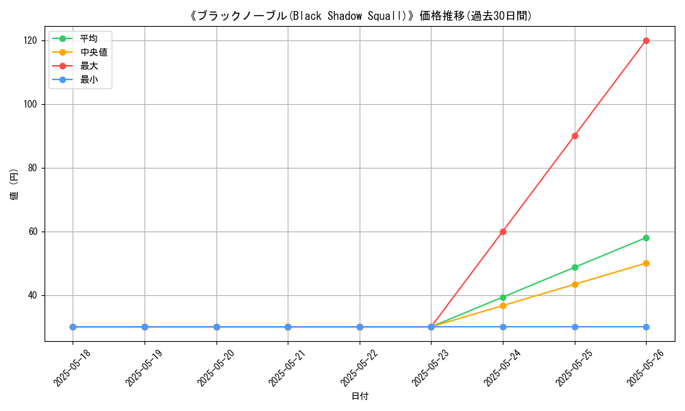 graph_card_110900