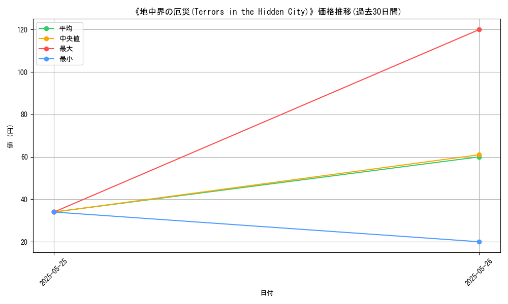 graph_card_110901