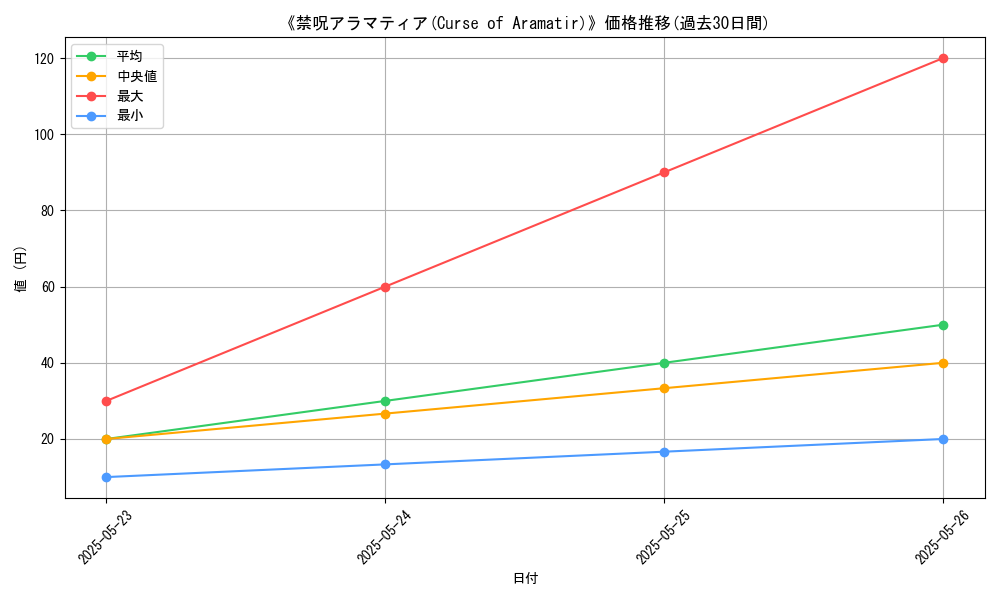 graph_card_110902