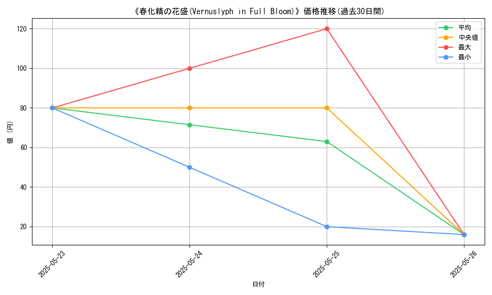 graph_card_110903