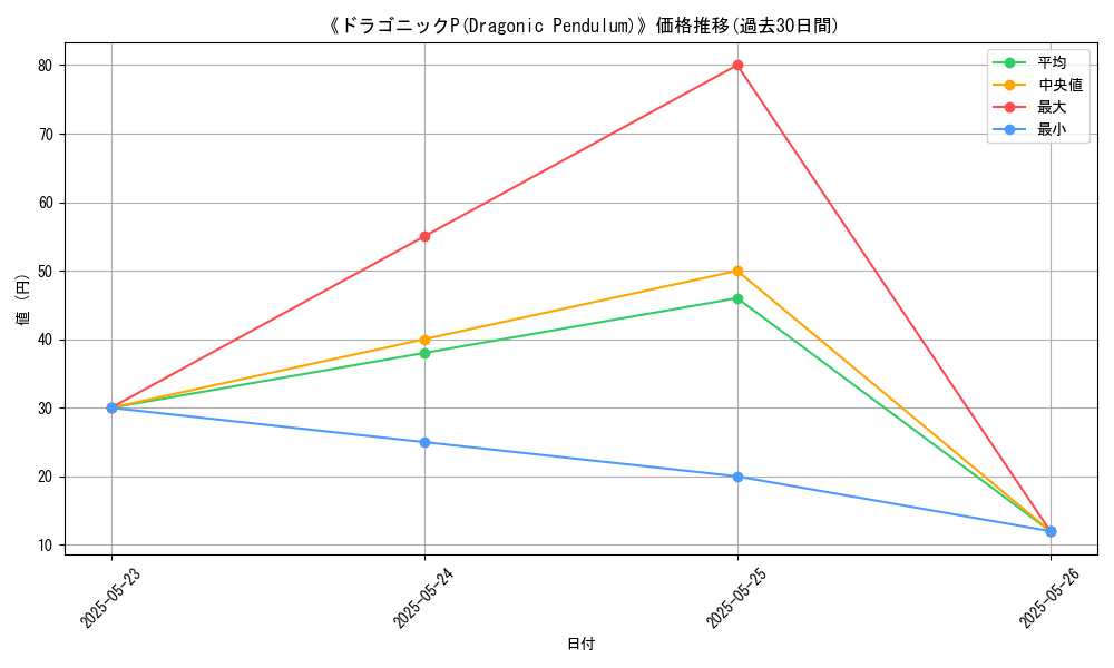 graph_card_110904