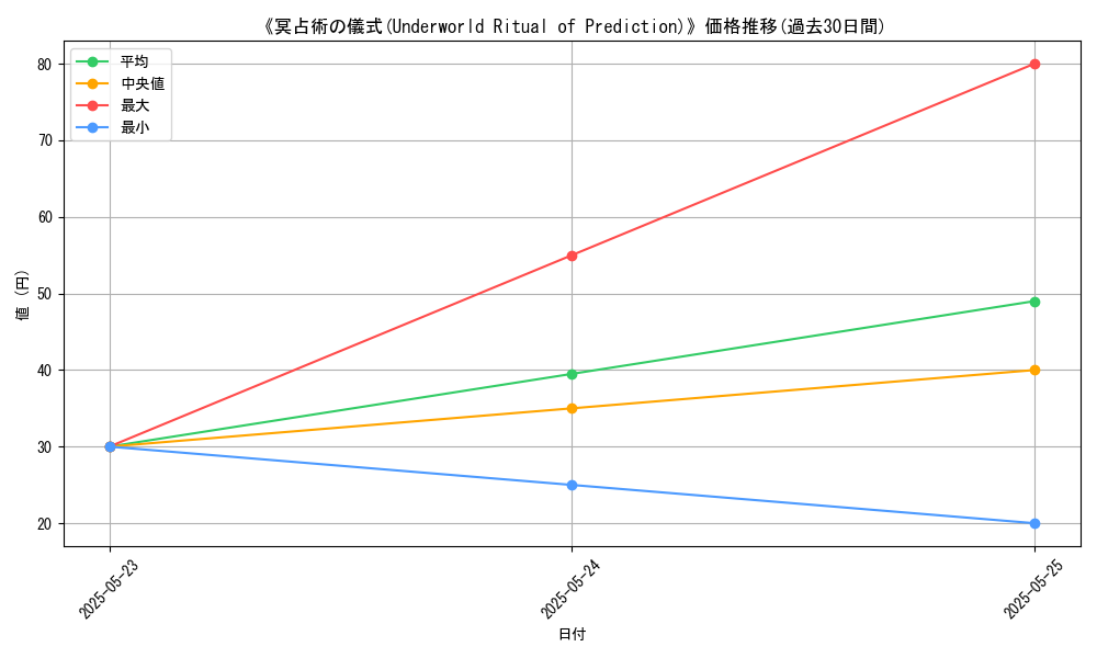 graph_card_110905