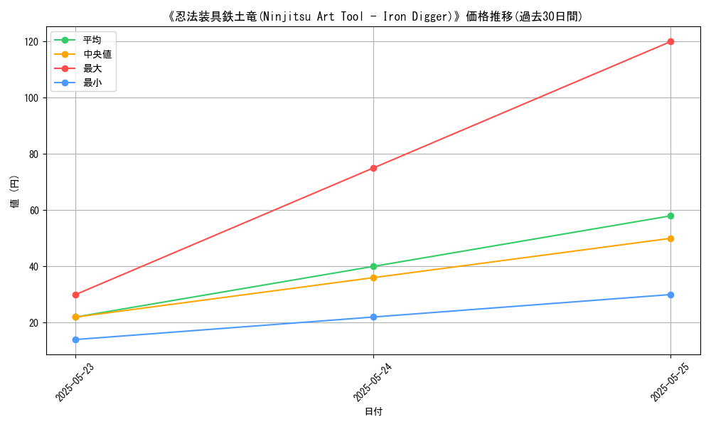 graph_card_110906