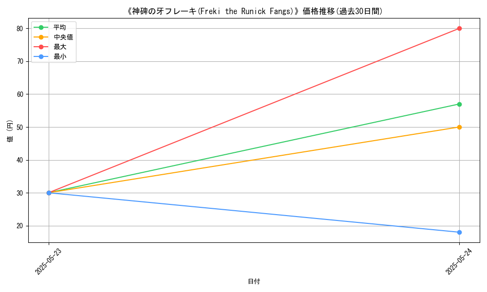 graph_card_110910