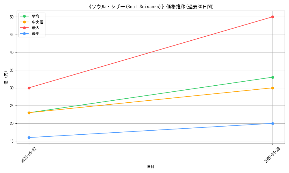 graph_card_110913