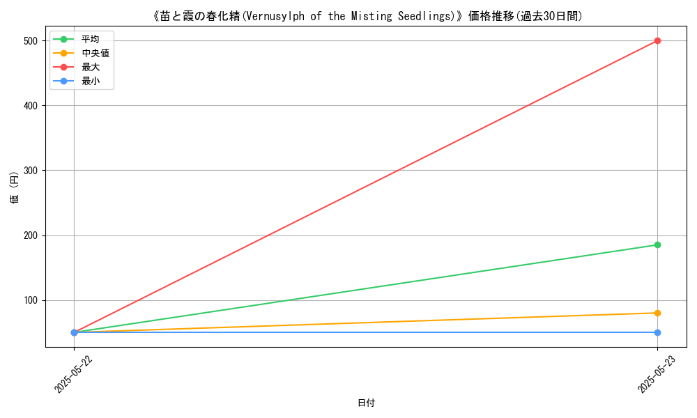 graph_card_110915