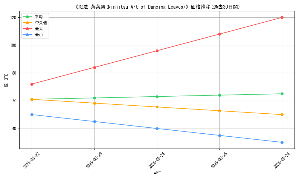 graph_card_110926