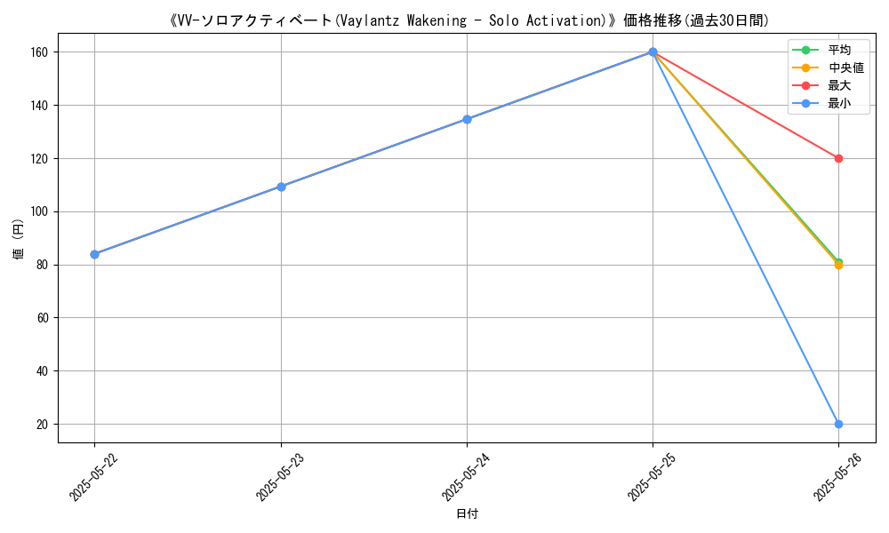 graph_card_110927