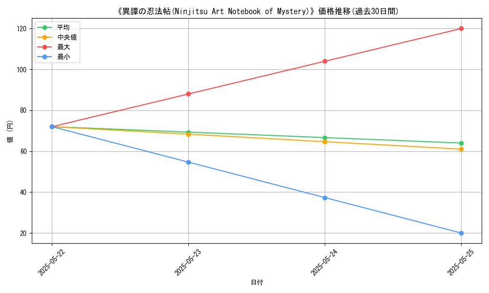 graph_card_110928