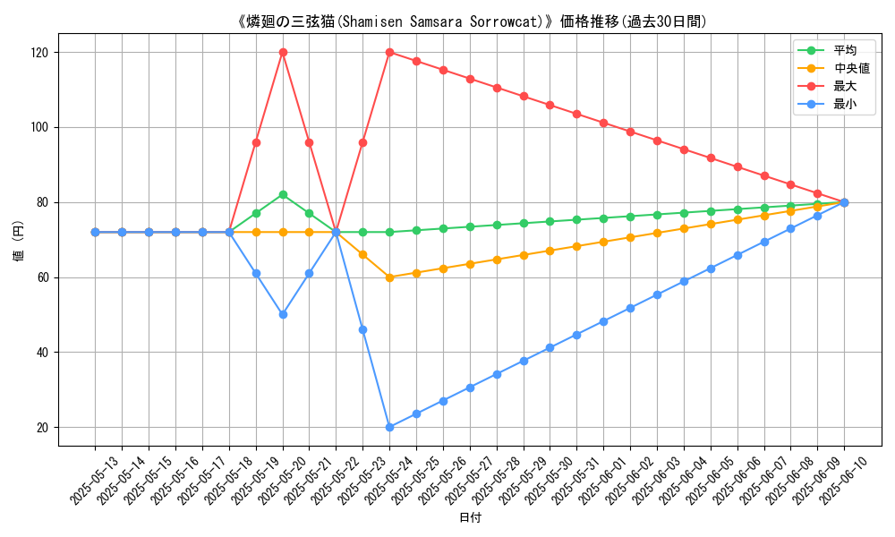graph_card_110930