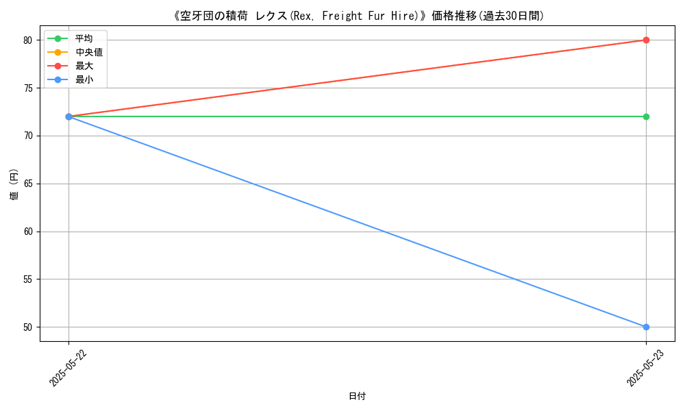 graph_card_110931